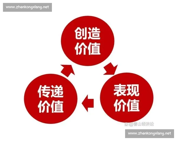 以业务拓展为核心推动市场增长与多元合作创新发展新格局 以业务拓展为核心推动市场增长与多元合作创新发展新格局