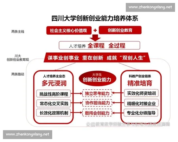 以创新驱动为核心的多元化创业实践与生态构建新路径探索研究发展 以创新驱动为核心的多元化创业实践与生态构建新路径探索研究发展