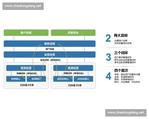 以现代治理理念为引领的管理制度体系建设与执行优化研究实践路径