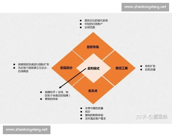 差异竞争视角下企业战略创新与市场定位的协同发展研究