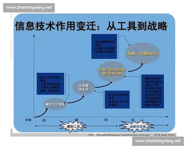 全球视野下足球运动发展历程与未来趋势探索及产业变革路径研究