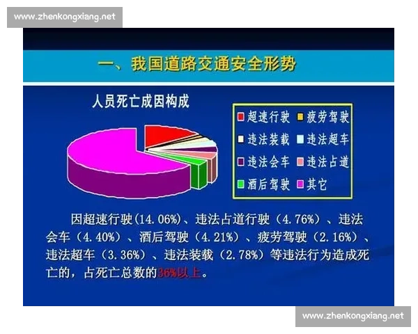 减速效果对交通安全的影响及其优化措施研究分析